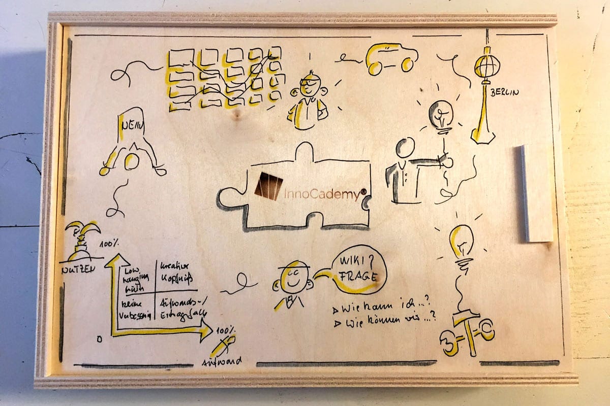 innoXperts-Ideentrainer-Ausbildung-Offenes-Seminar-Berlin-systematische-ideenentwicklung-ideentoolbox-gestalten