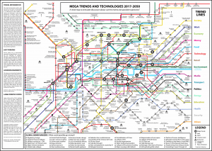 Mega Trends and Technologies 2017-2050 map by Richard Watson